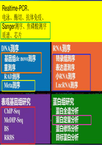 组学研究及案例分享-5环境微生物