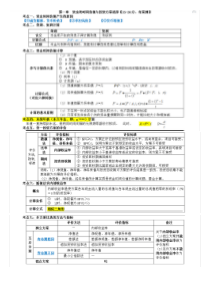 2016【最新最全】中级经济师建筑经济考点汇总