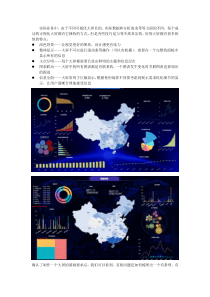 有条理的确认可视化大屏的制作需求