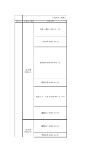 分部分项划分-石油化工适用