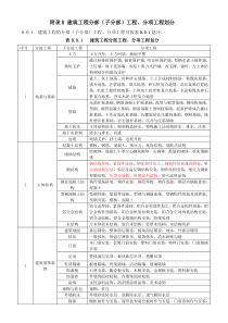 2017年分部分项工程划分最新版