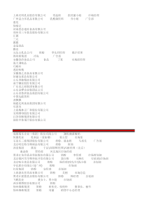 700家食品公司联系人