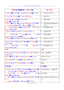 91北盟教育暑期小学英语对话版专用教材 带音标 需要安装word音标助手才能正常显示音标