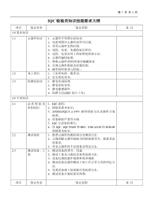 IQC知识技能要求大纲(1)