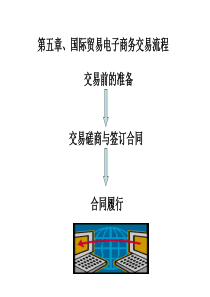 第五章国际贸易电子商务交易流程