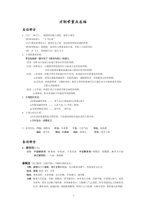 方剂学重点总结