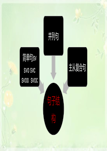 宾语从句-表语从句