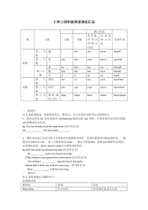 四年级英语语法汇总