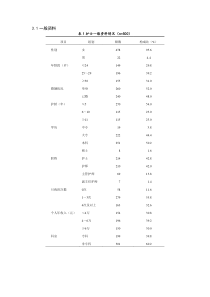 论文常用三线表模板