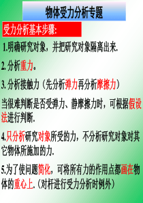 (上课用 )物体受力分析专题