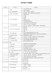 店长每日工作流程