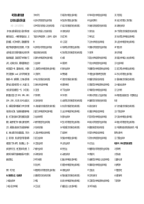 核心期刊目录(北大版2017)