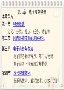 第八章电子商务物流
