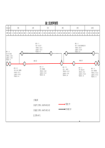 市政道路进度计划网络图