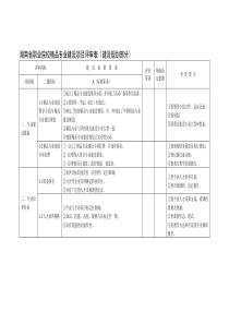 项目规划设计方案评审表