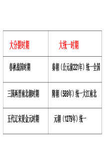 部编版七年级历史下册第11课元朝的统治