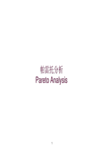 6 Sigma_定义衡量阶段_帕雷托分析_Pareto Analysis