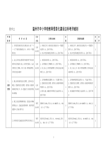 温州市中小学校教育信息化建设达标考评细则doc-附件2：
