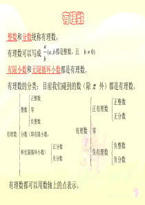 六年级数学ppt课件：复习有理数