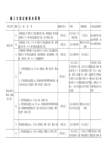 施工方案定级基本原则