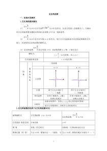 反比例函数经典题型