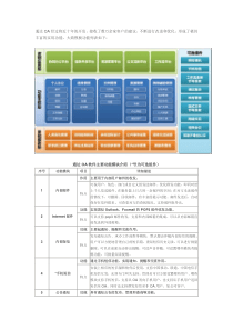 模板功能列表)