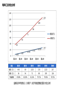 金蝶K3cloud买断和租赁模式费用对比图