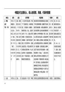 古代主要诗人、词人背景、风格、代表作整理