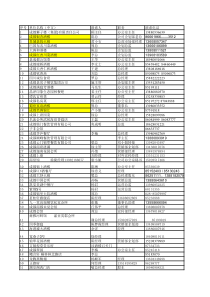 成都高端餐饮客户名录100