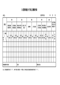 6.入党积极分子民主测评表