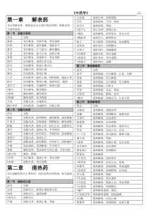 中药学表格-功效-(1)