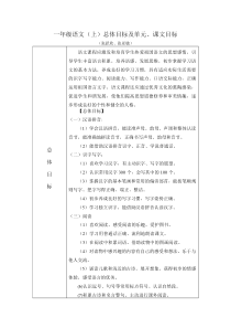 部编一年级语文(上)教学目标汇总