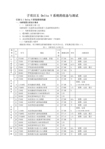 子项目五DeltaV系统的组态与调试