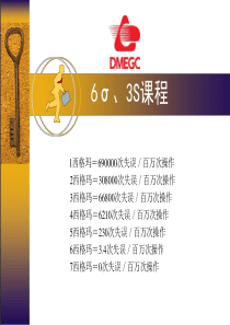 SPC：直线回归与相关 