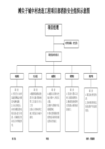 消防组织结构图