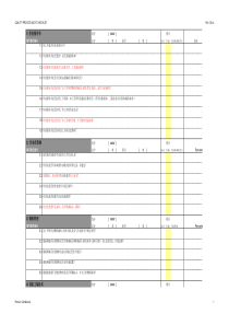 公司QPA稽核清单