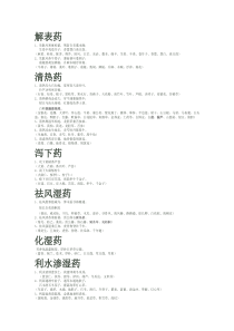 中药分类速记歌诀
