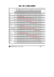 39施工进度计划横道图