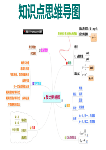 反比例函数思维导图