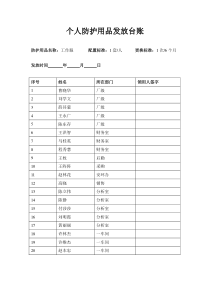 劳动防护用品发放台账