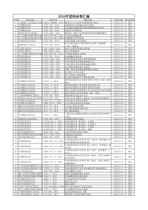 2018年团体标准汇编(第一版)