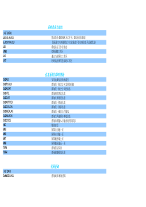 amadeus 系统 指令