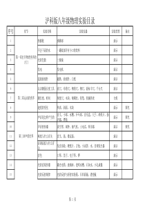 94沪科版八年级物理实验目录分类及仪器