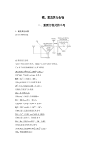 99硫、氮及其化合物-归纳总结