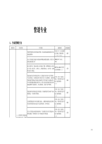 管道检查项目表表