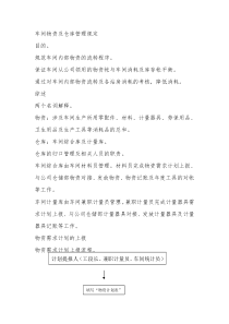 车间物资及仓库管理规定