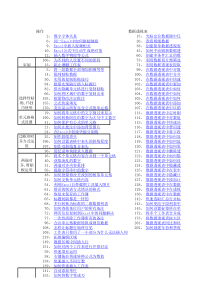 Excel中的操作小技巧(300话b)