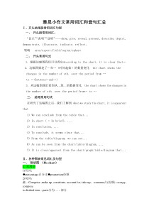 雅思小作文常用词汇和套句汇总