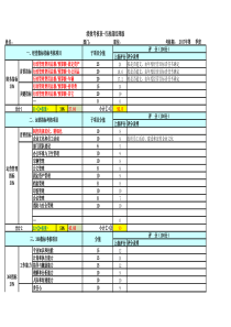 行政部经理绩效考核表