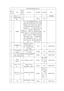 水质109项采样方法